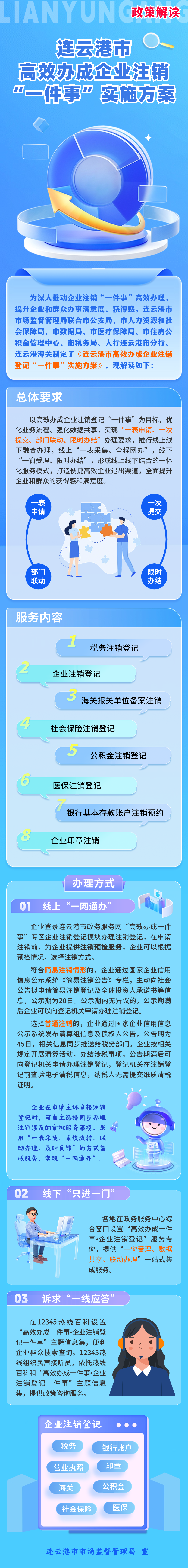 高效办成企业注销登记一件事 实施方案 政策解读.png